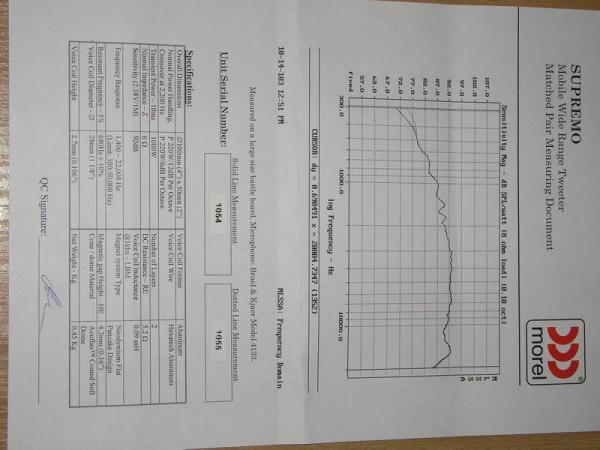 foto k příspěvku  od martan01