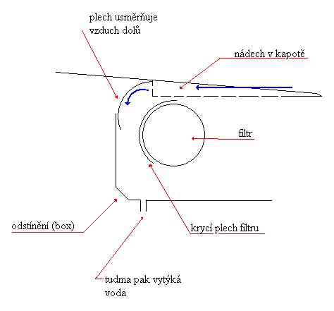 foto k příspěvku  od R.I.S