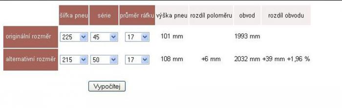 foto k příspěvku  od m