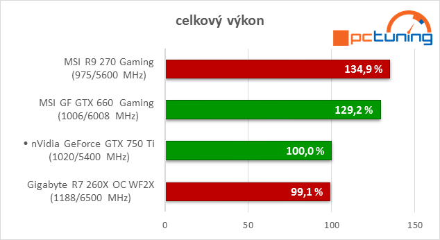 foto k příspěvku  od Leveler