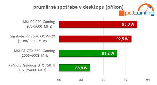 foto k příspěvku  od Leveler