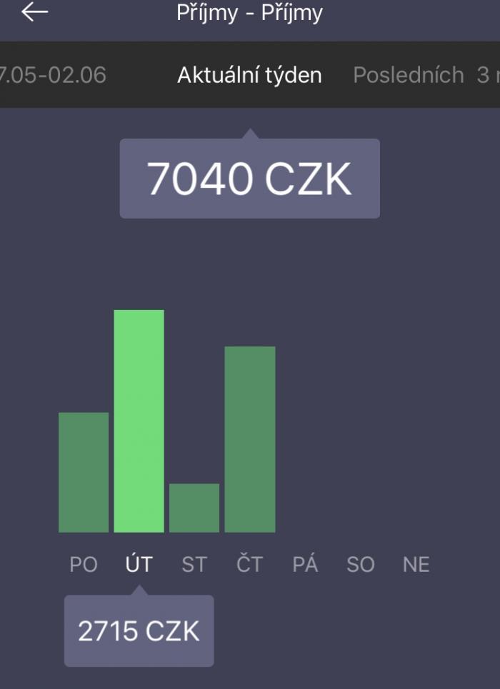 foto k příspěvku  od Marceliusis
